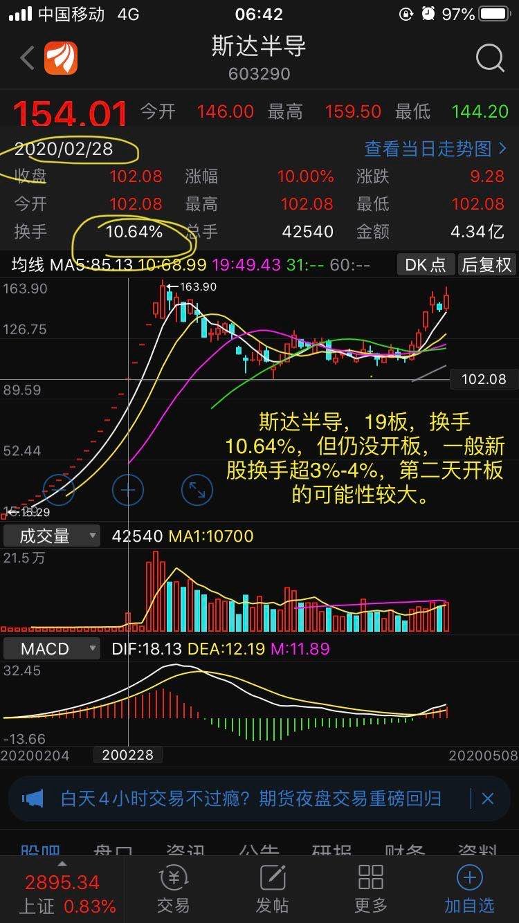 从"新股换手率和行业估值,判断万泰开板