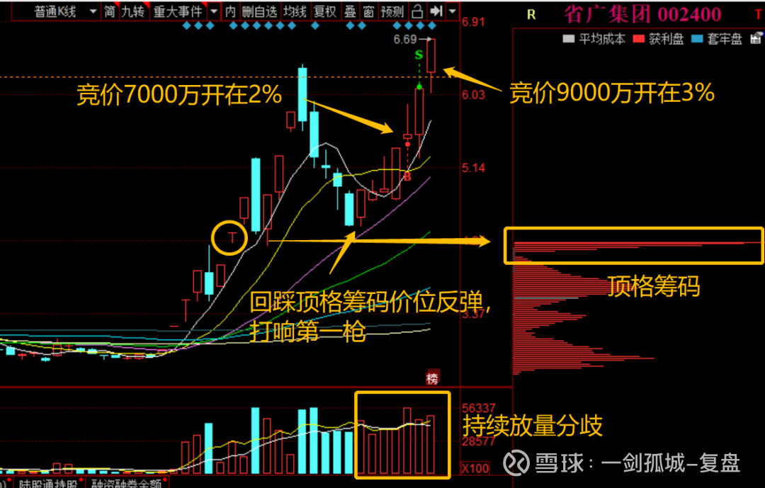 金属制品→仪器仪表Ⅲ 4月30日第一个买,是因为 回踩顶格筹码后反弹