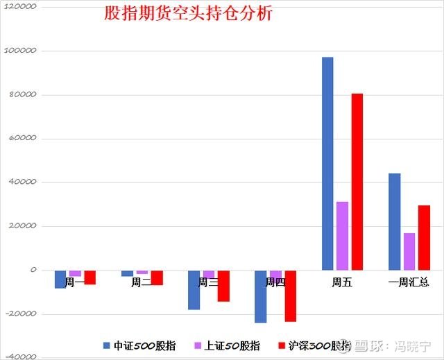 股指期货主力合约分析