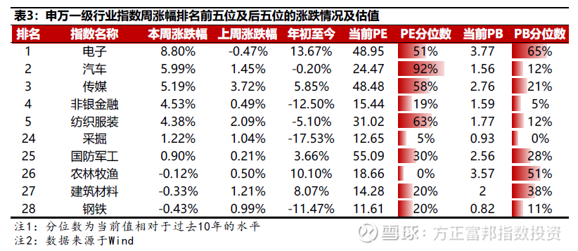 指数投资部周报(2020/06/05)