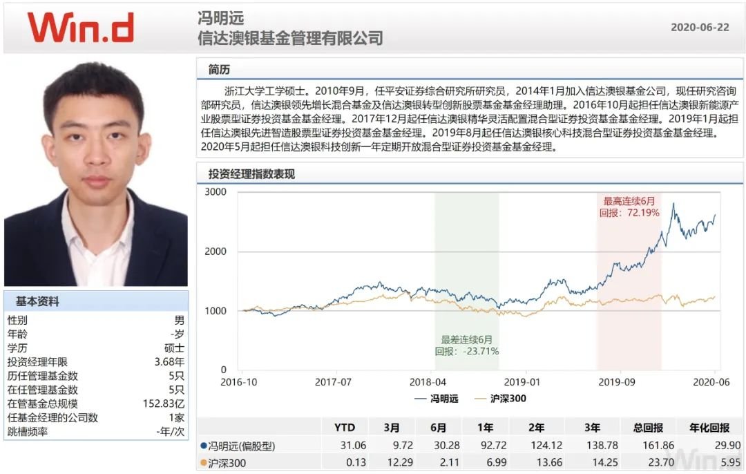 多宝体育- 多宝体育官方网站- 多宝体育APP下载国泰基金旗下国泰金鑫股票A二季度末规模352亿元环比减少93%