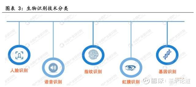 生物识别技术设备与包装测试主要用于什么研究