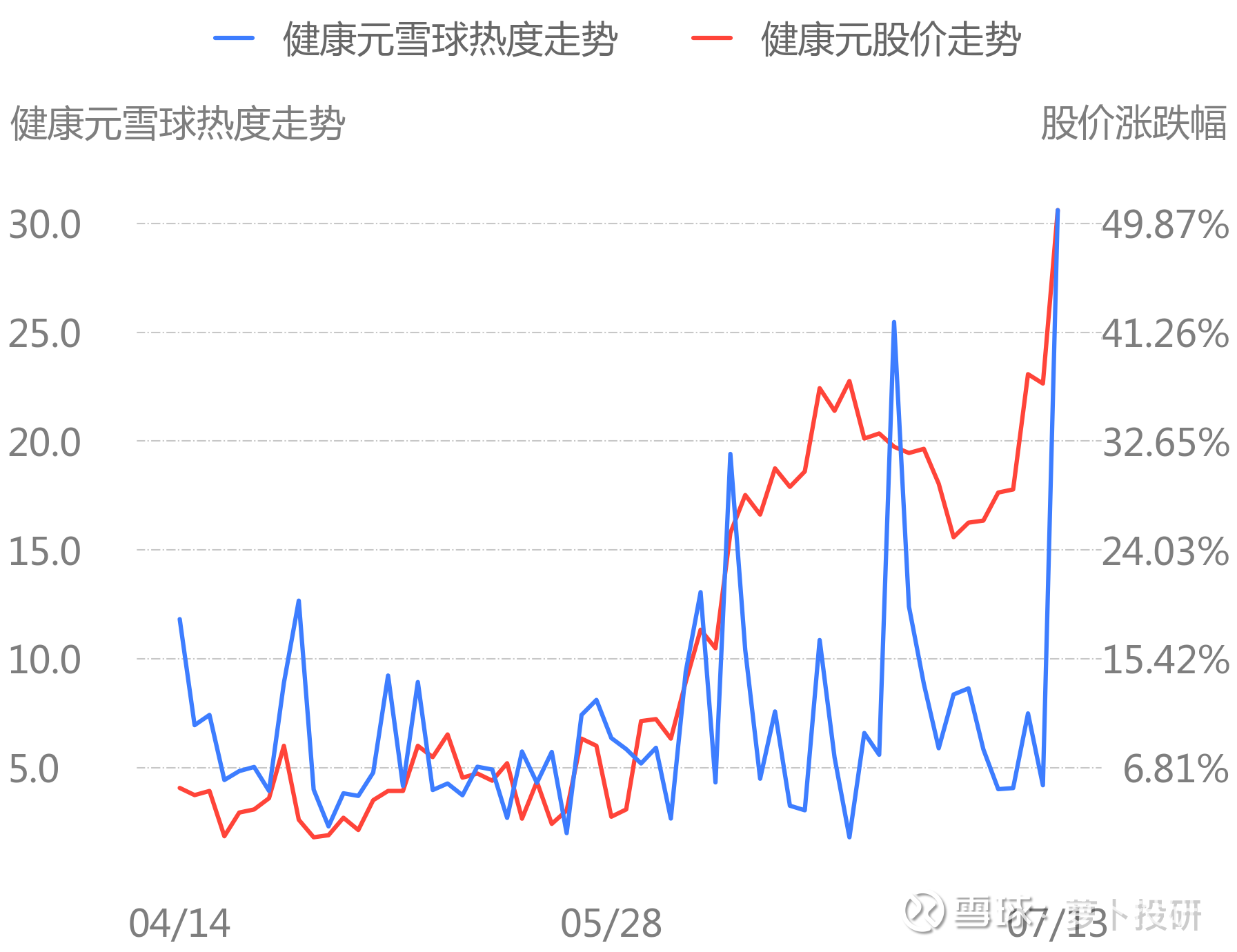 昨日论坛舆情热度增加top10个股_健康元(600380)聊吧