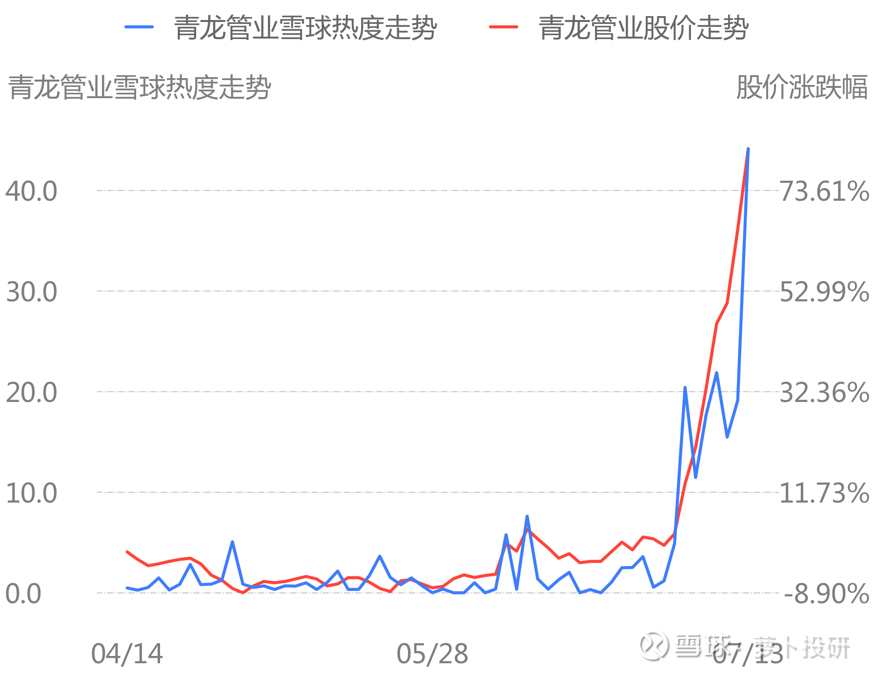 昨日论坛舆情热度增加top10个股_健康元(600380)聊吧