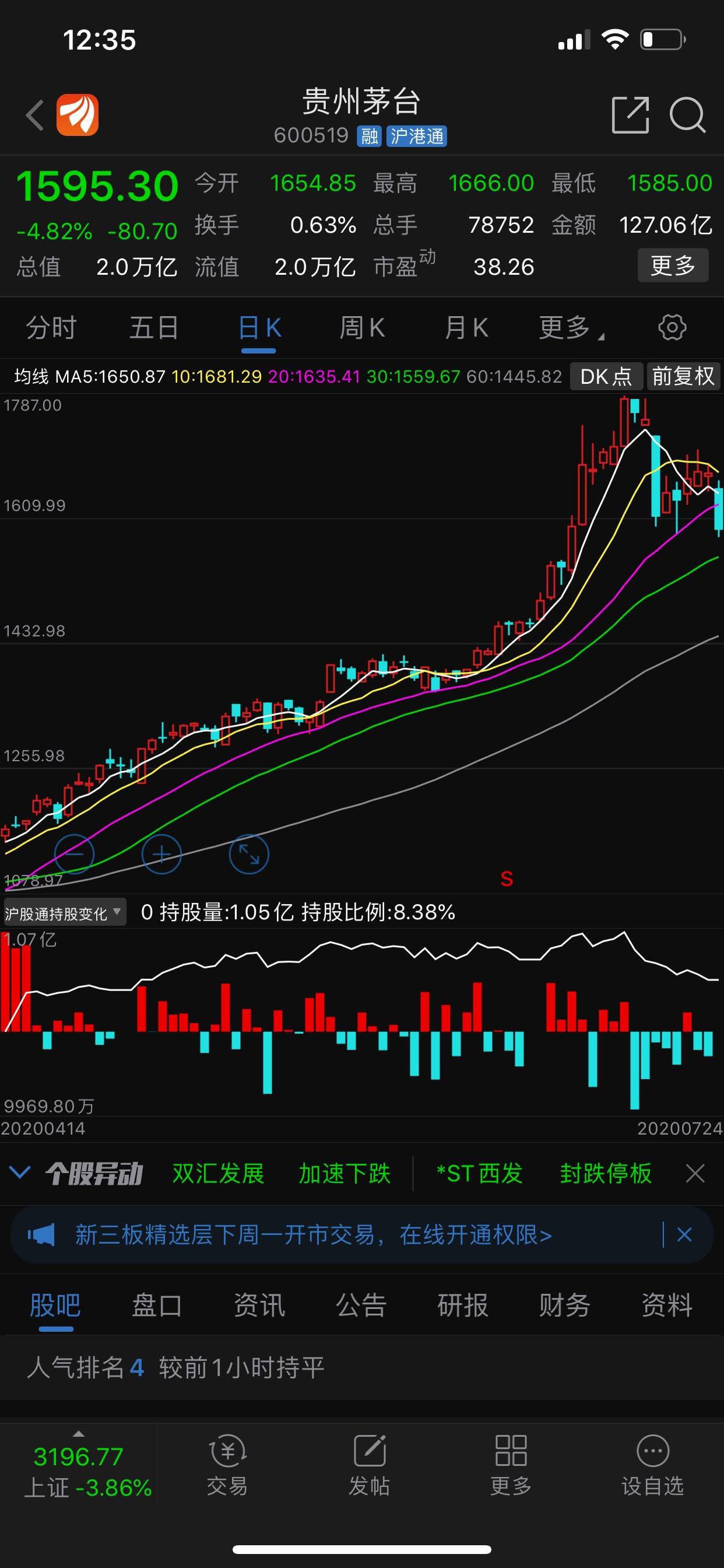 富时中国a50指数,白酒茅台,地产万科,银行招商,保险平安!