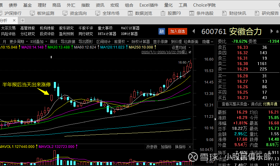 报出现净利润断层的股票里,我见过走势最差的就是【安徽合力(600761)