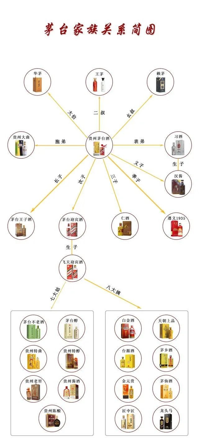 茅台图谱请收好_贵州茅台(600519)聊吧_赢家聊吧【股吧】