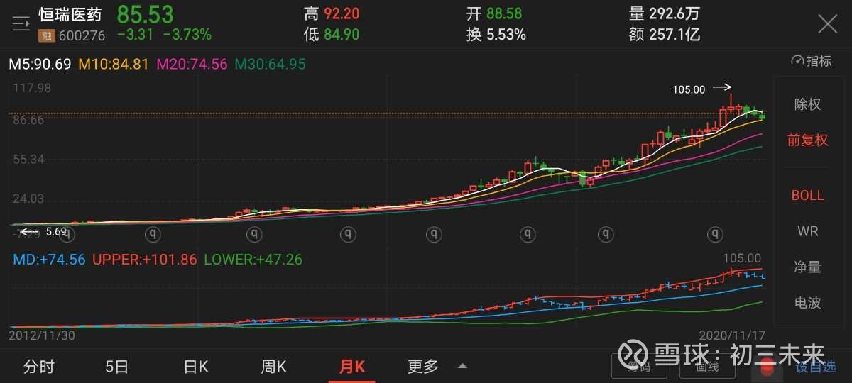 贵州茅台(600519)聊吧