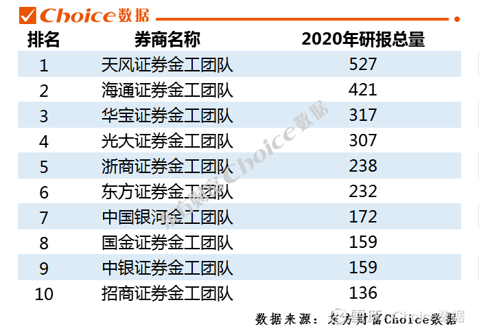 2020年券商研究实力排行榜!