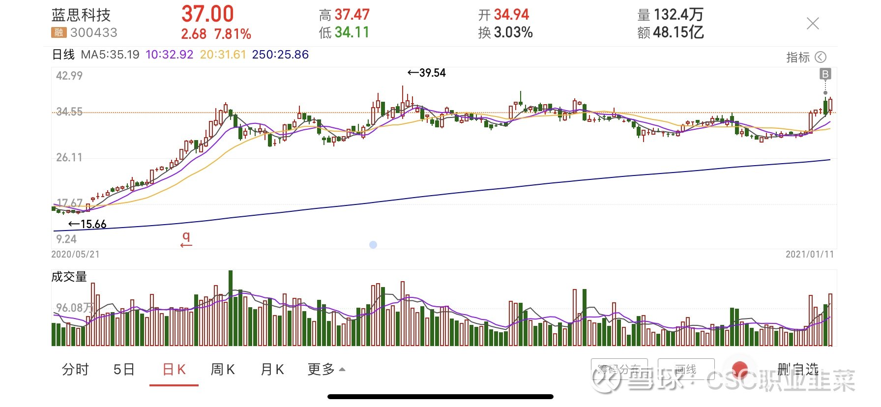 情绪退潮末期 市场核心宜宾纸业,苏常柴a   股票池 立桩量无 超短