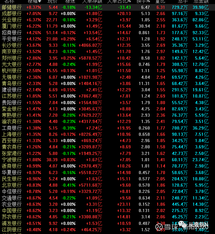 连续两个跌停了_邮储银行(601658)聊吧_赢家聊吧