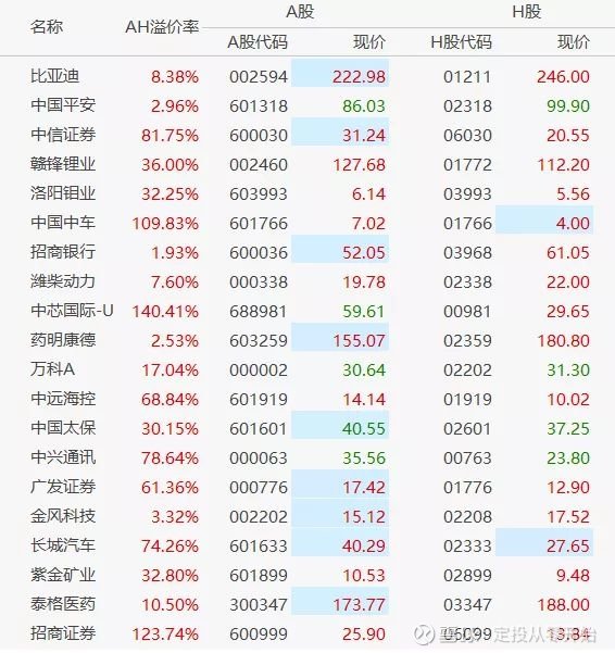 抄底港股,还是接盘?_中信证券(600030)聊吧_赢家聊吧
