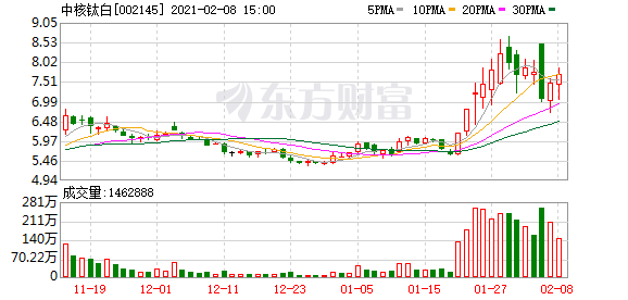  标题中核钛白回复深交所磷酸铁锂