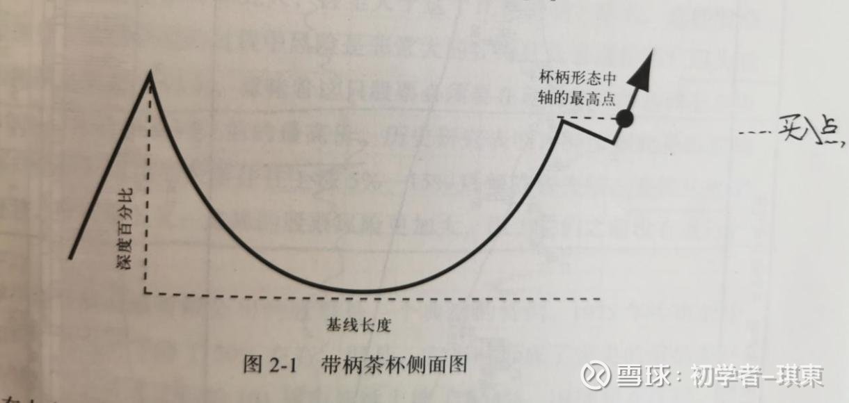 随笔之中环股份优质基本面欧奈尔带柄茶杯形态探讨