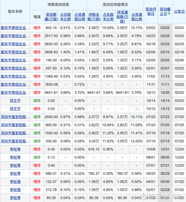 金发科技(600143)聊吧