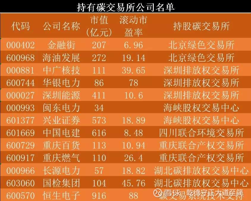 碳交易所概念股名单金融街海油发展中广核技华银电力_华银电力(600744