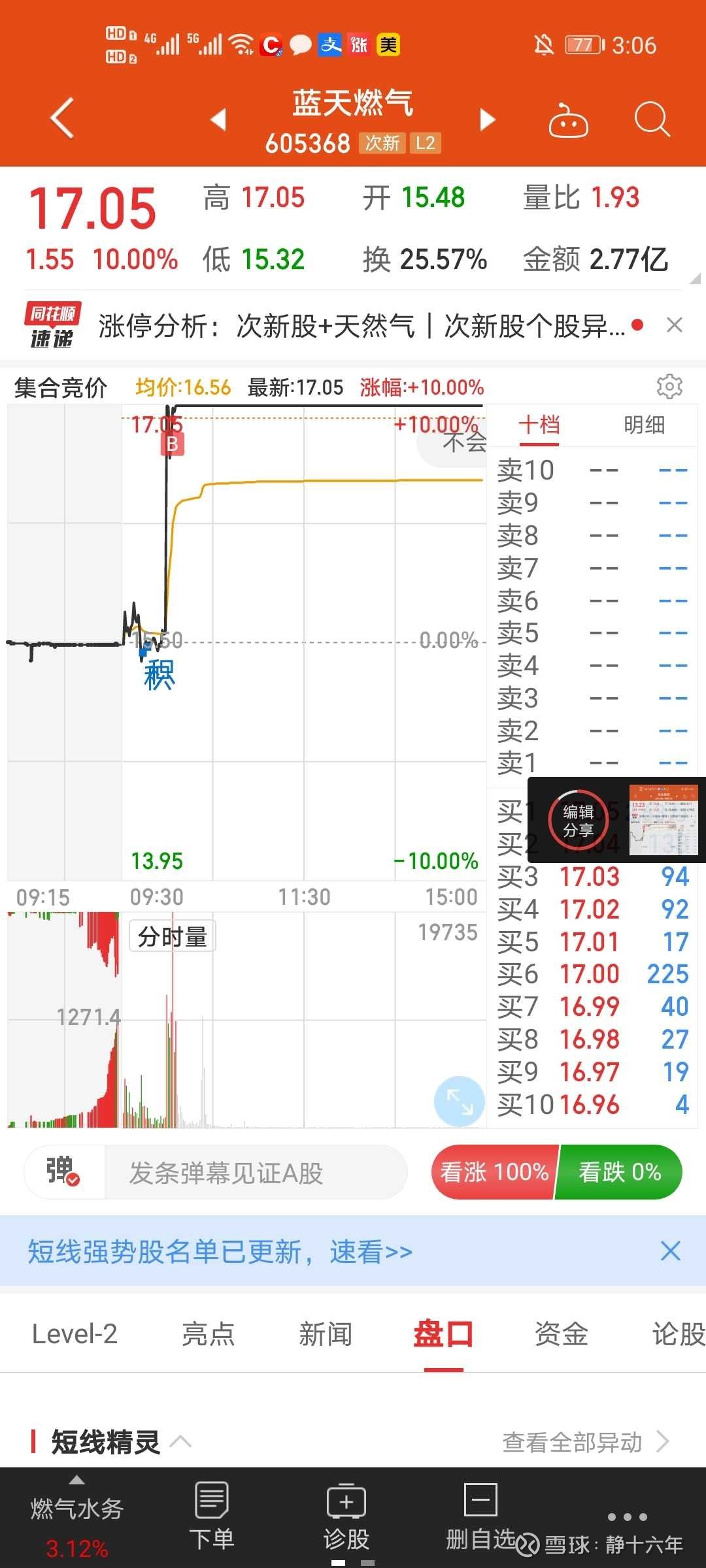 中国黄金(600916)聊吧