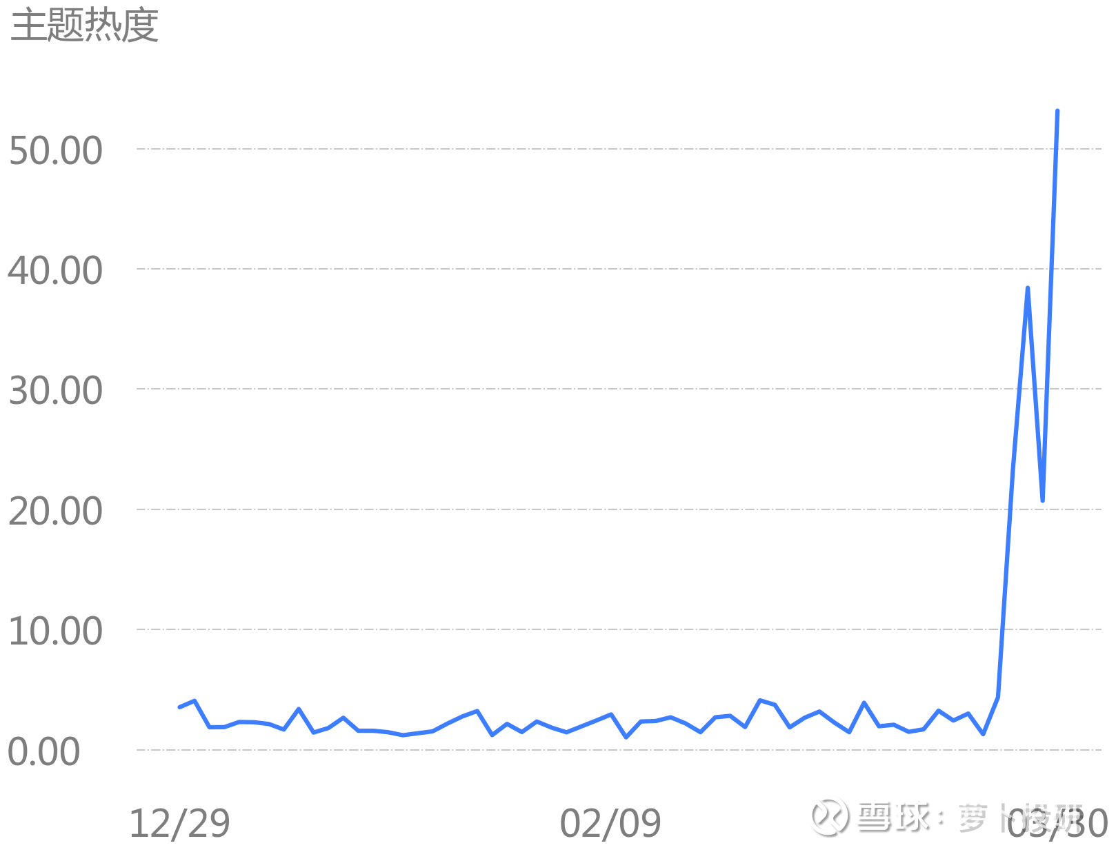 电力→热电16.49 南水北调 10.17 清明节 8.57 绿色建筑 7.