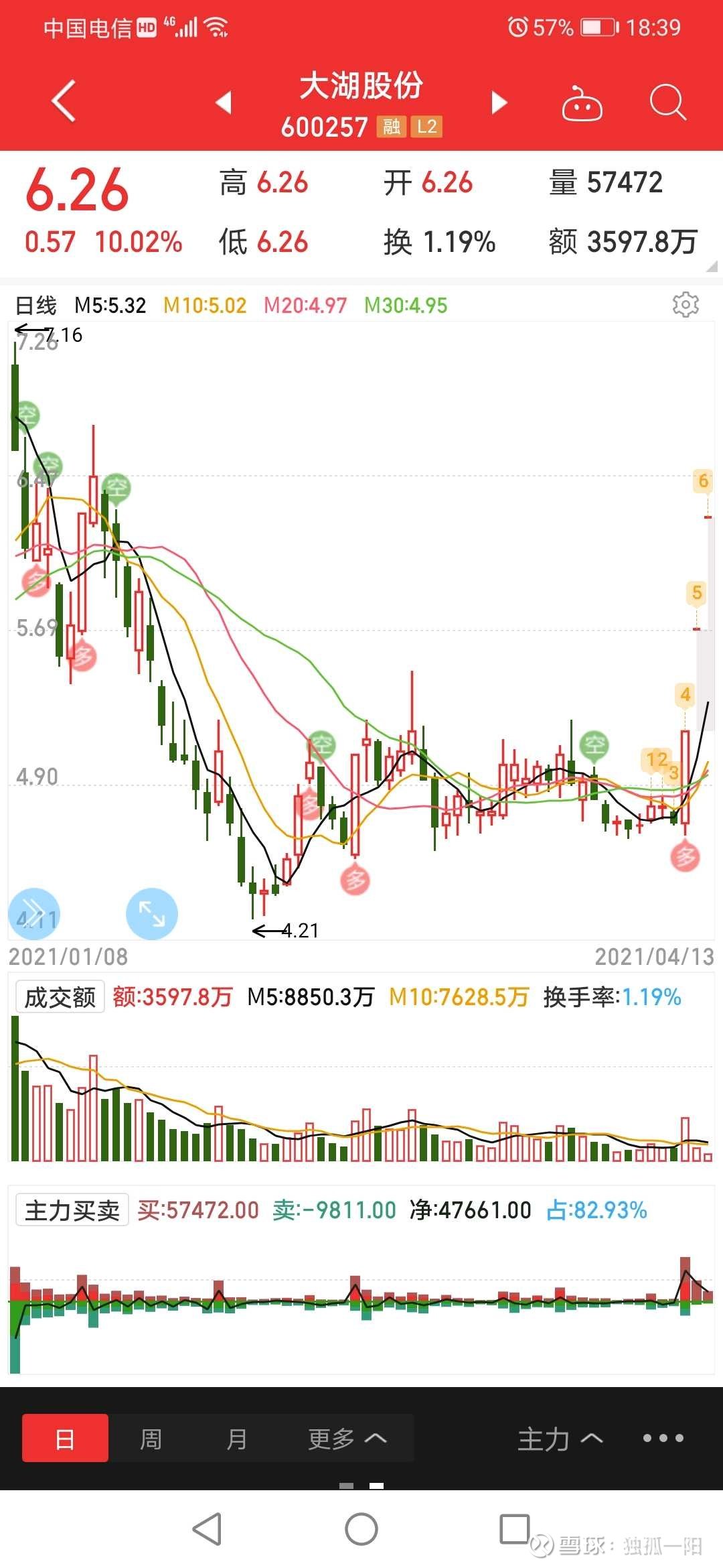 大湖股份,持续大单封一字板,关注.