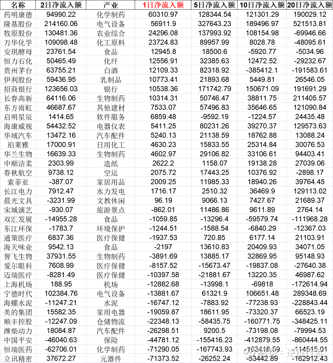 量化之茅指数个股资金流(20日)