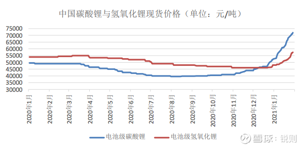 赣锋锂业2020年财报分析