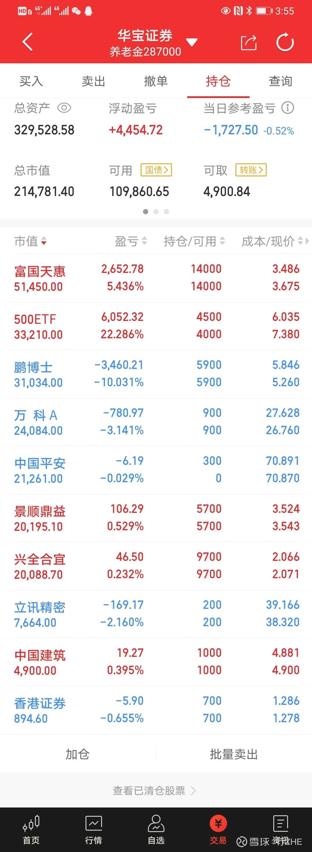 2020年十月份开始分仓操作,一个股票账户,一个网格账户,到目前为止