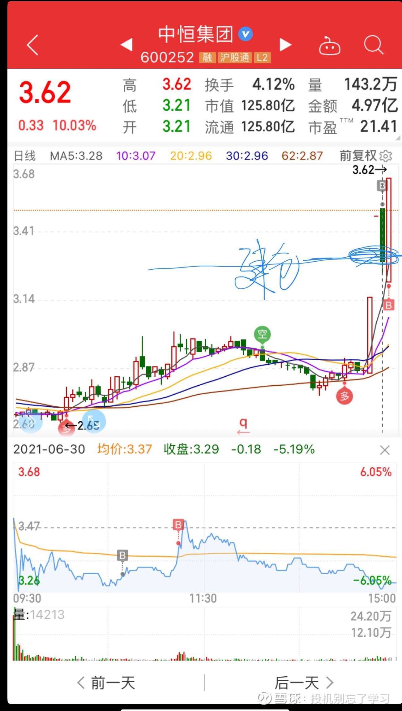 昨天讲的中恒集团强势反包.