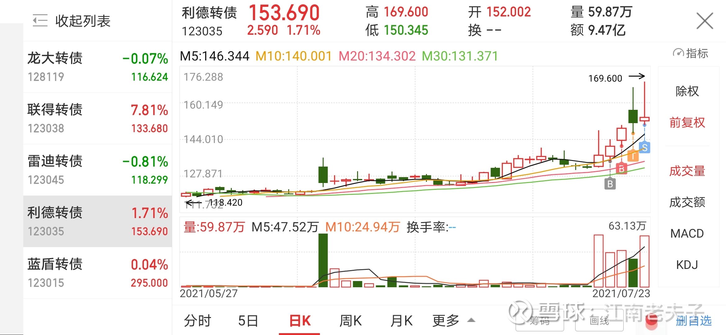 本周股票操作札记利亚德与利德转债