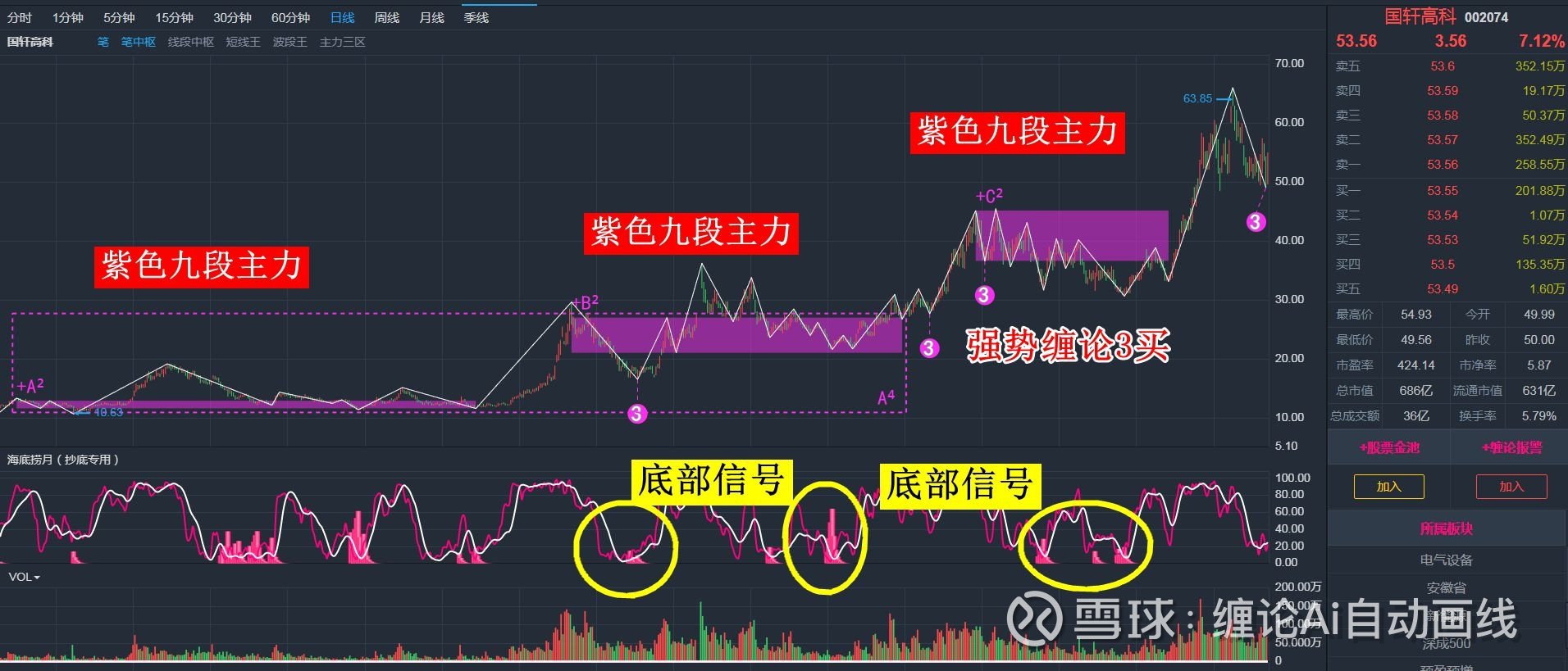 缠论画线海底捞月指标教你复制次新股涨停