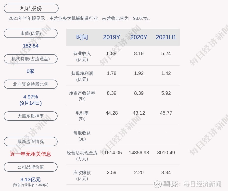 利君股份300万股限制性股票9月22日解禁