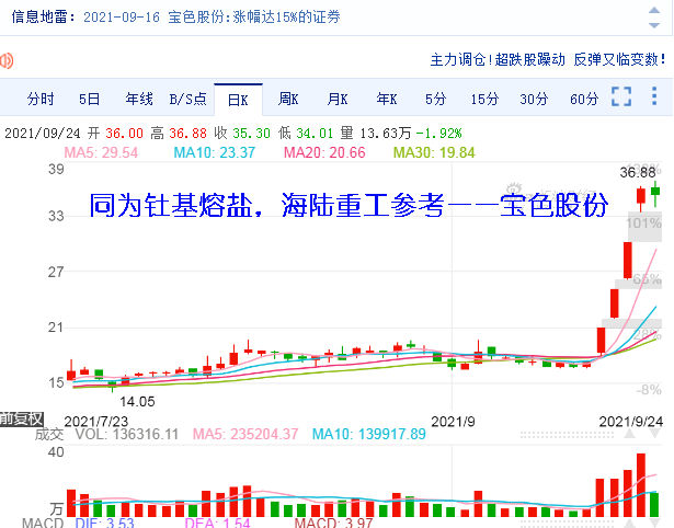 tmsr-lf1)安全专设——余排换热装置顺利通过中科院上海应用物理研究