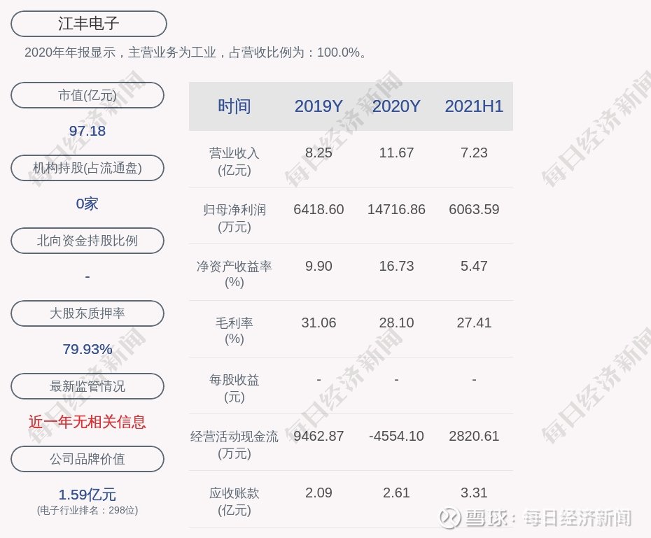 江丰电子张辉阳累计质押股数为200万股