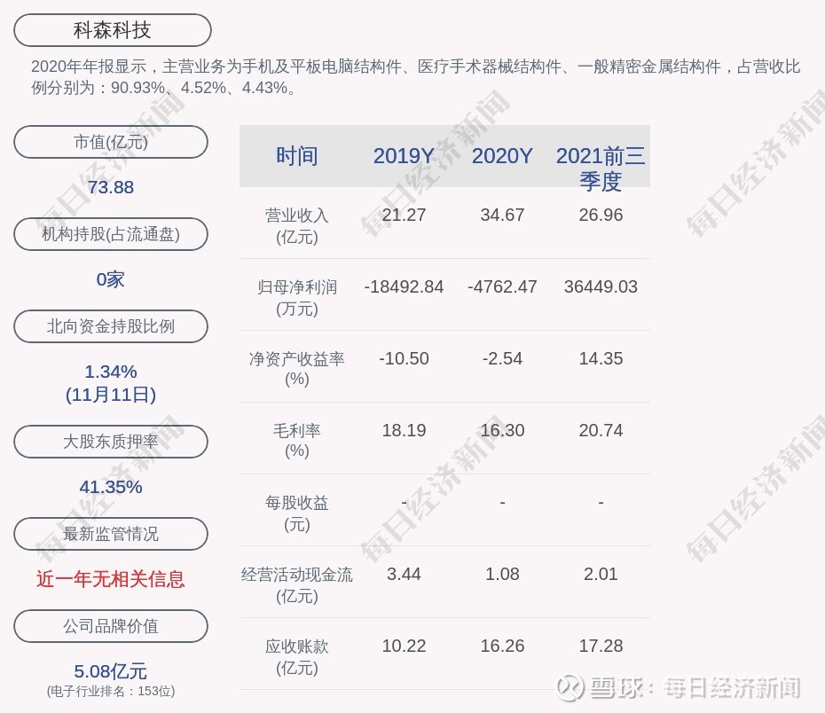 交易异动科森科技近3个交易日上涨2337无未披露的重大事项