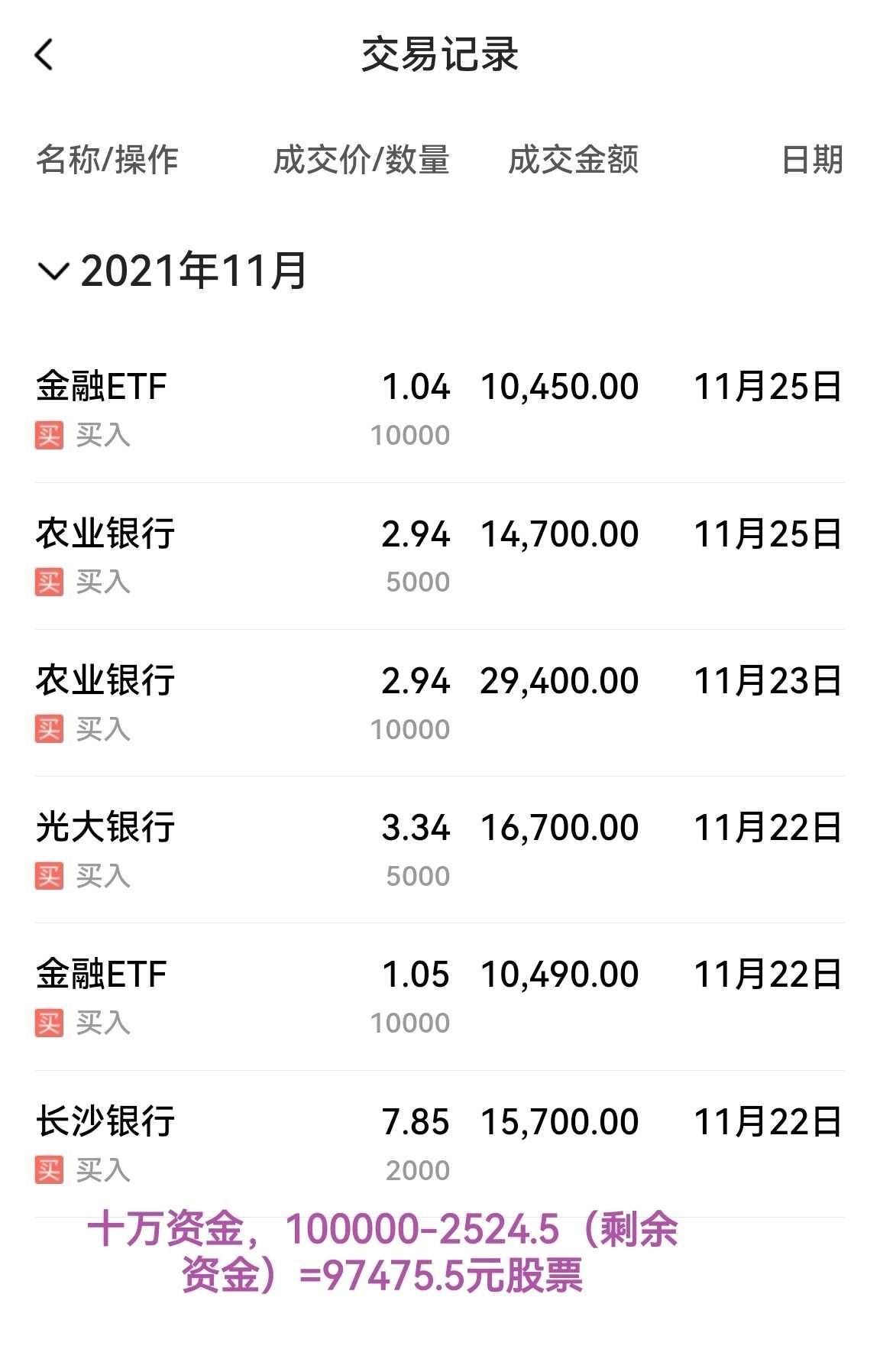 11月22日建仓——十万小散试验，是想找到一些问题，能不能或有没有答案。1、银行股未来能不能跑赢沪深