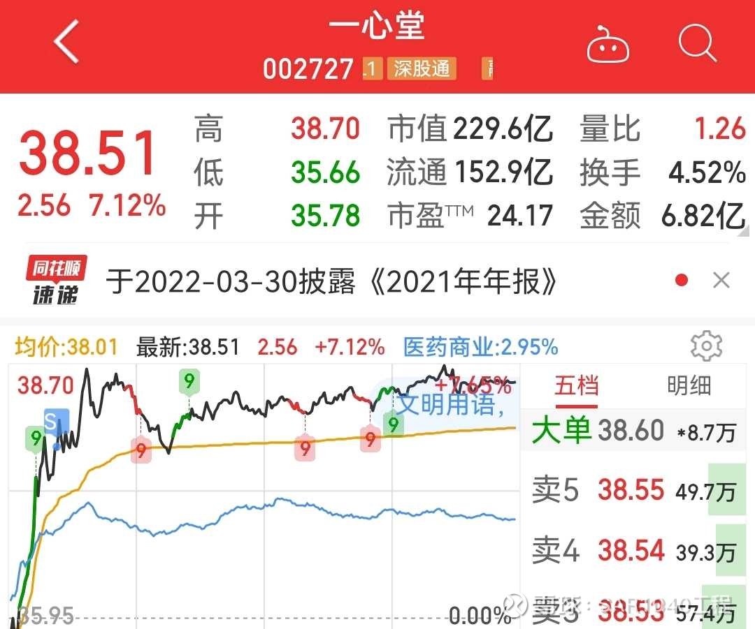 2021231今日总结&明日计划_华康股份(605077)聊吧_聊