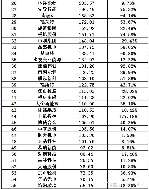 a股光伏十大排行榜谁是成长能力最强的企业