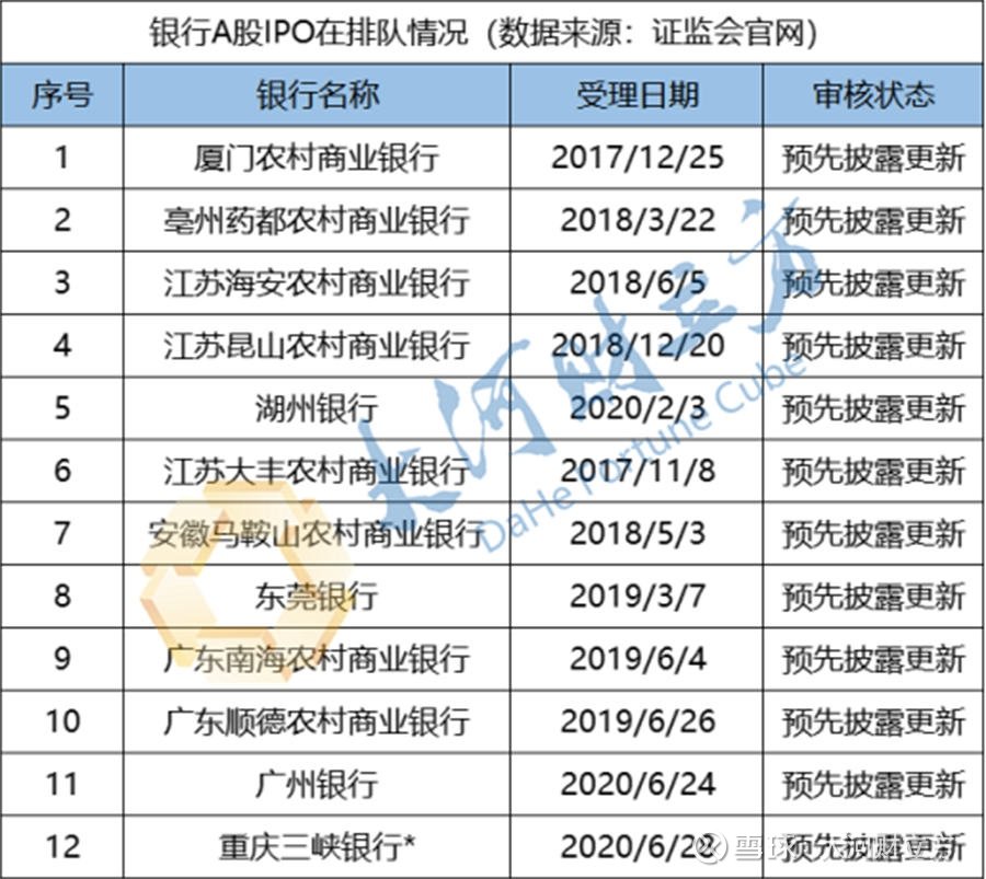 首发破净第一股！兰州银行遭弃购360万股，被低估的银行股能否逆袭？