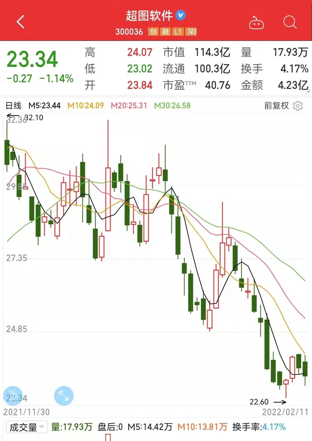 节后首周,78家上市公司获得机构调研,国产gis龙头超图软件数量居首.