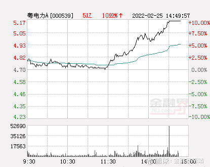 快讯粤电力a涨停报于517元