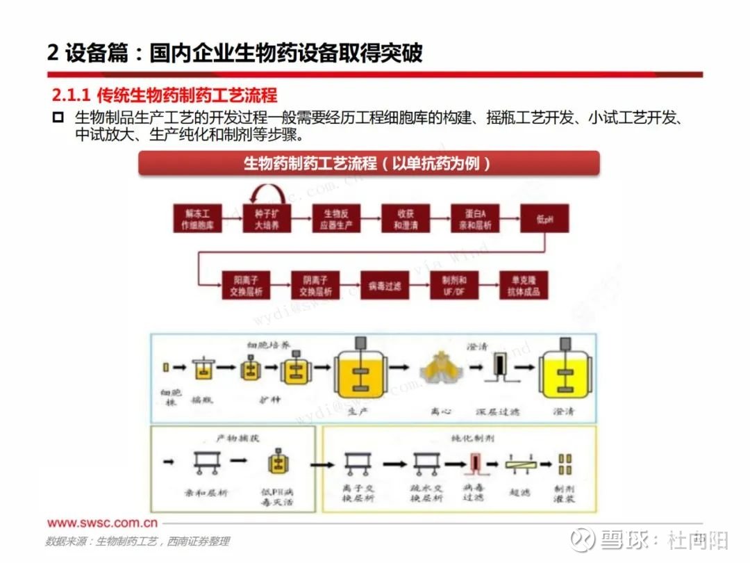 发射器、接收器与抗生素类原料药