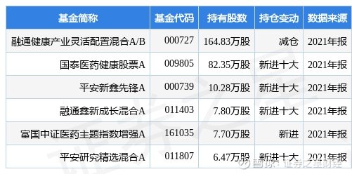 健之佳最新公告非公开发行a股申请获证监会核准