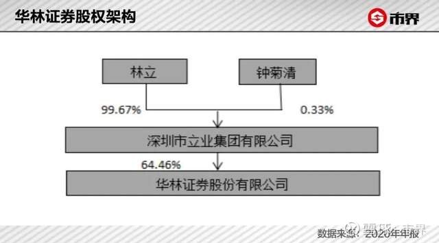 这个深圳股神,30年赚了百亿身家_华林证券(002945)聊吧_赢家聊吧