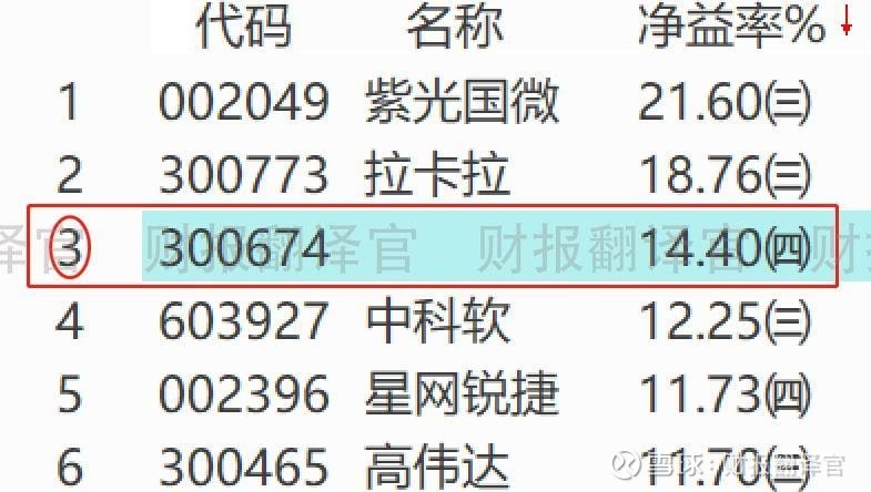 数字货币小龙头,为银行研发数字钱包,引来百度入股,华为与之合作