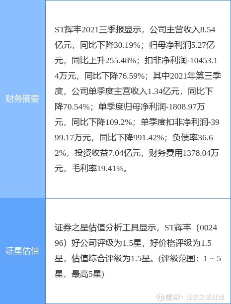 st辉丰最新公告参股公司大丰农商行首发申请未获通过