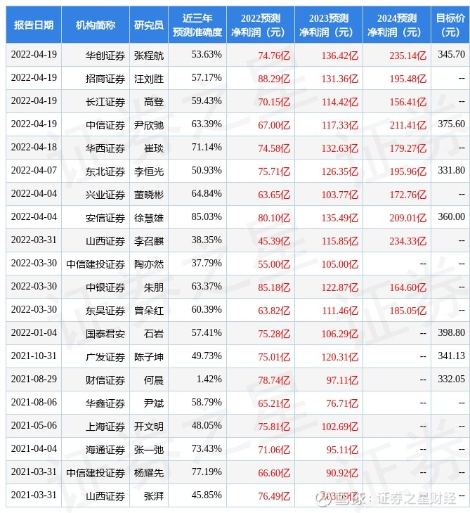 中国银河给予比亚迪买入评级