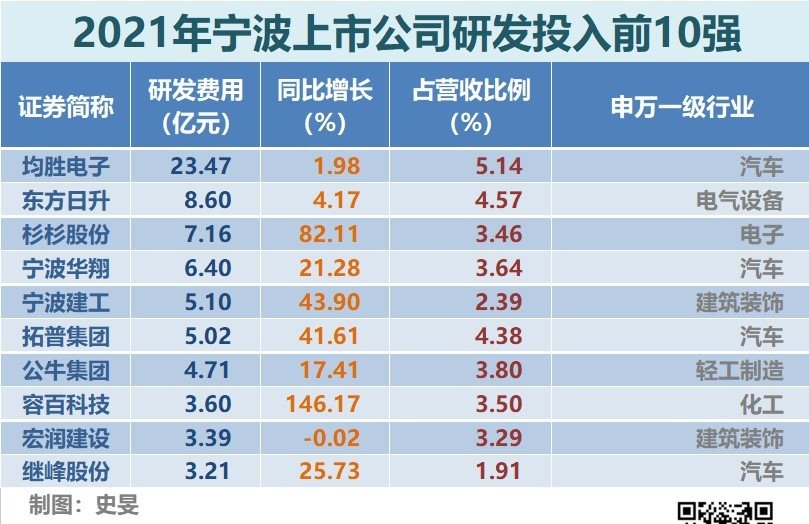 2021年谁是宁波印钞机谁在蓄力弯道超车