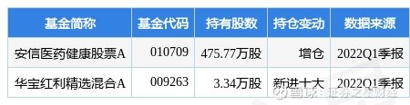 桂林三金最新公告宝船生物取得bc008抗体注射液临床试验批准通知书的