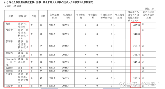 珈均,limlingli(林伶俐,张蕾娣,顾哲毅,李亦争,王爱华,马秋慧,栾贻宏