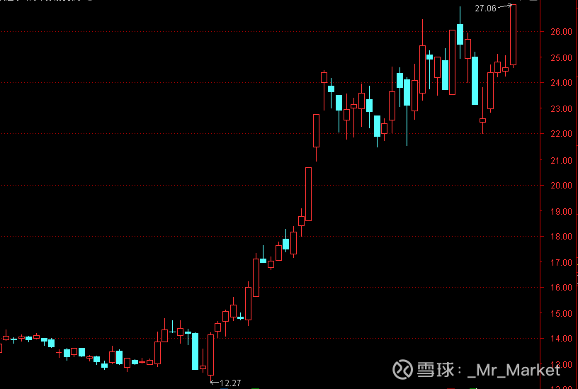 旗杆形态的股票(2022.6.28)_辰安科技(300523)聊吧_赢家聊吧【股吧】