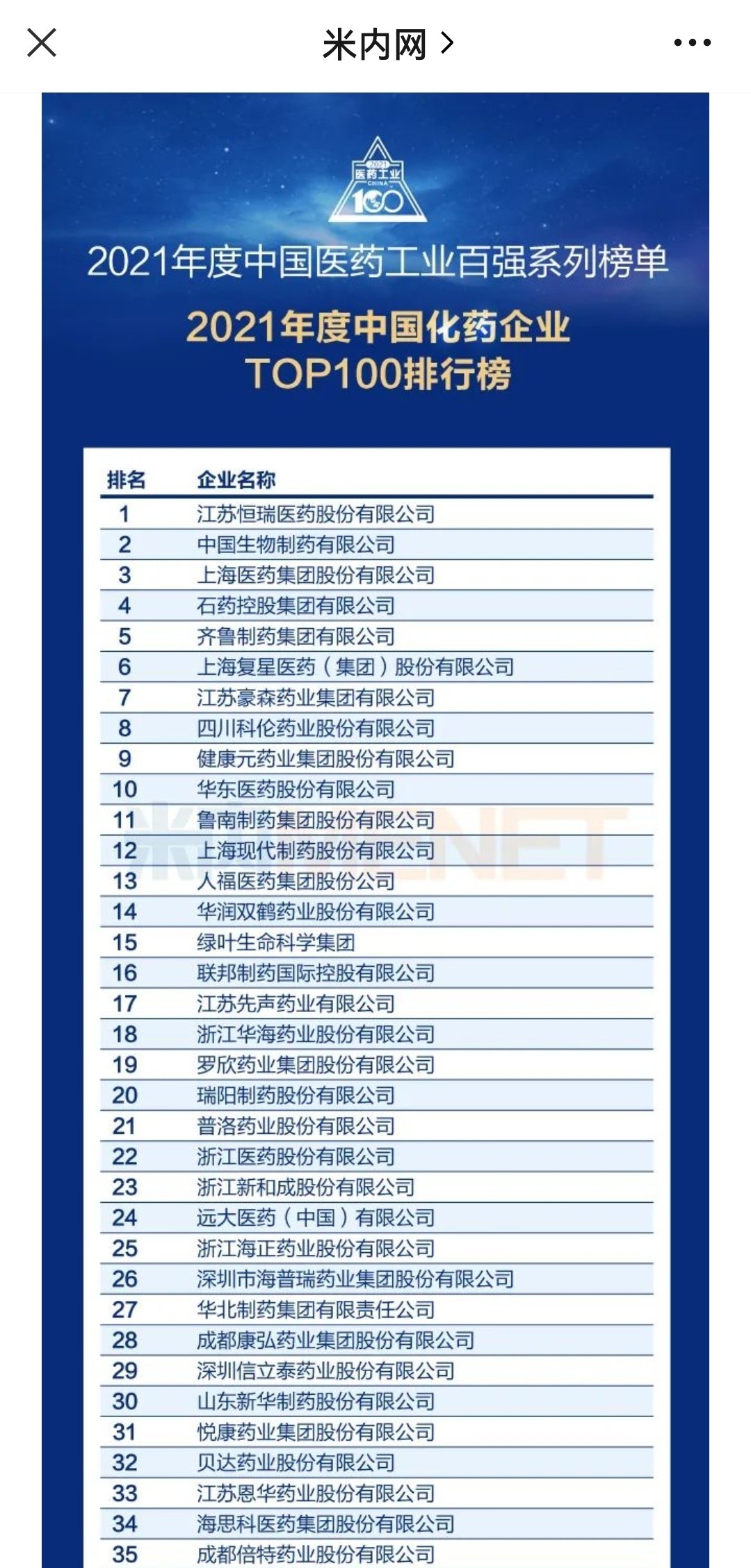 健康元再次入选中国医药工业百强系列榜单前10名